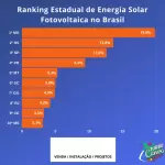 Pacote de 53 Artes Editáveis no Canva de Energia Solar