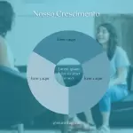 Pacote de 25 Artes Editáveis no Canva para Anúncios de Psicologia